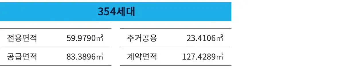 59b타입 세대수