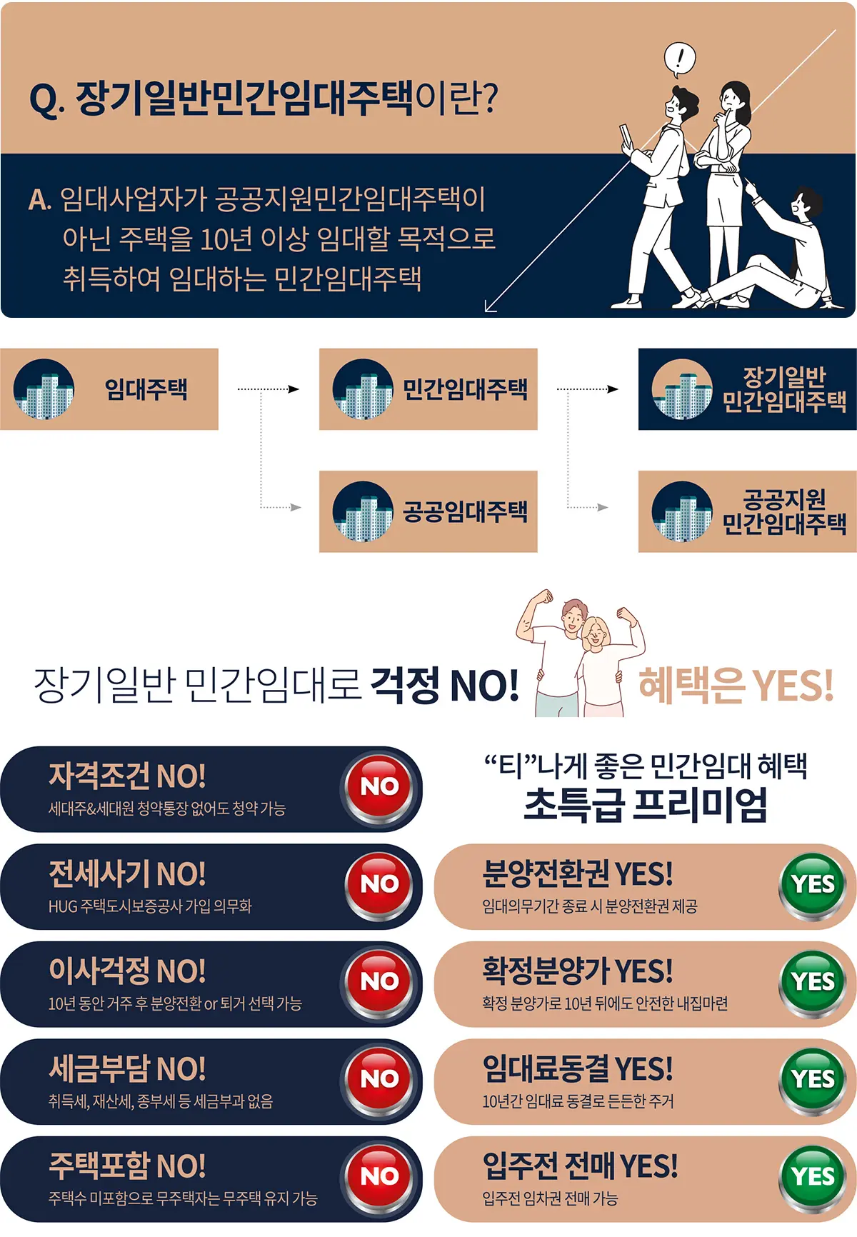 민간임대아파트 혜택소개